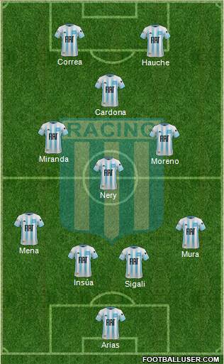 Racing Club Formation 2022