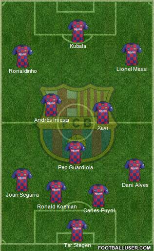 F.C. Barcelona Formation 2022