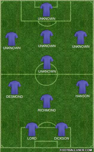 Wales Formation 2022