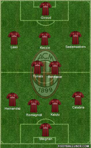 A.C. Milan Formation 2022