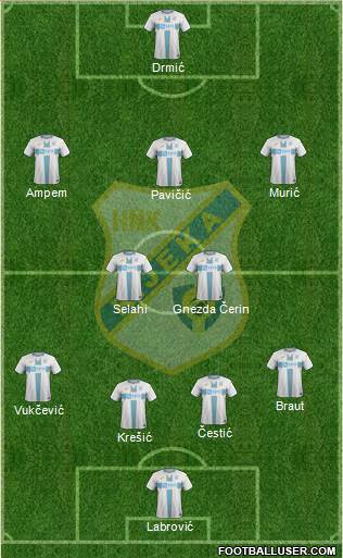 HNK Rijeka Formation 2022