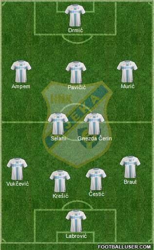 HNK Rijeka football formation