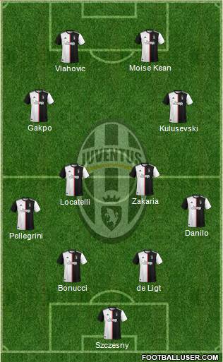 Juventus Formation 2022