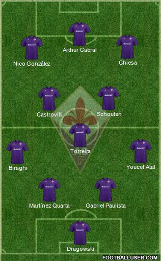 Fiorentina Formation 2022