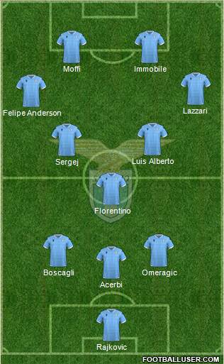 S.S. Lazio Formation 2022
