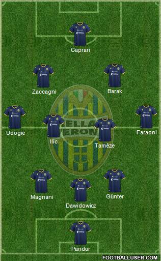 Hellas Verona football formation