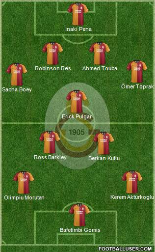 Galatasaray SK Formation 2022