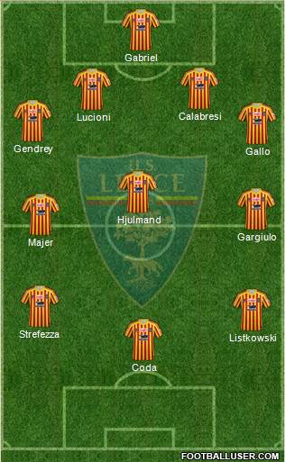 Lecce Formation 2022