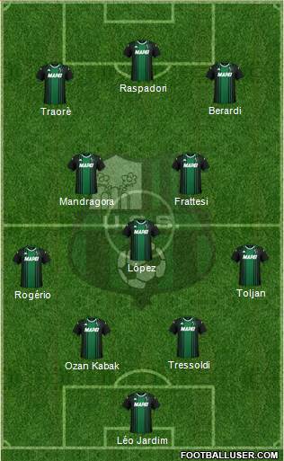 Sassuolo Formation 2022