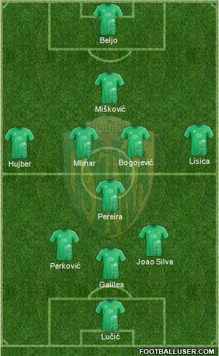 NK Istra 1961 Formation 2022