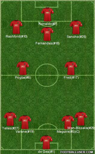 Manchester United Formation 2022