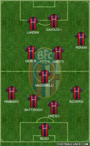 Bologna Formation 2022