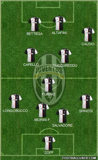 Juventus Formation 2022