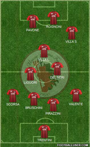 Foggia Formation 2022
