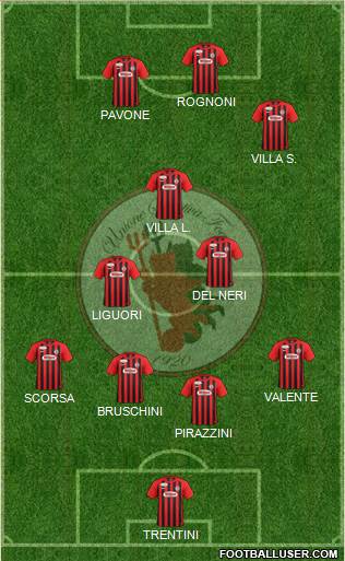 Foggia football formation