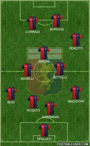 Genoa football formation