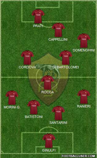 AS Roma Formation 2022