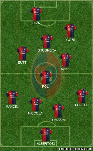 Cagliari 4-4-2 football formation