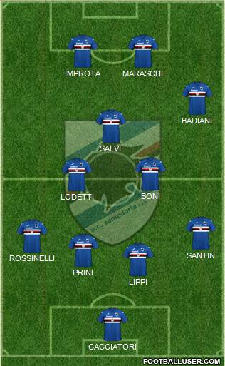 Sampdoria Formation 2022