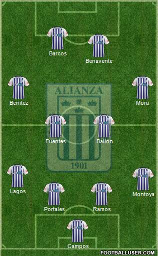 C Alianza Lima 4-4-2 football formation