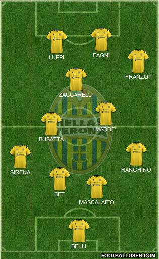 Hellas Verona football formation