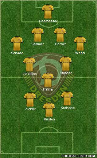SG Dynamo Dresden Formation 2022