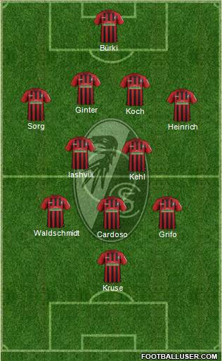 SC Freiburg Formation 2022