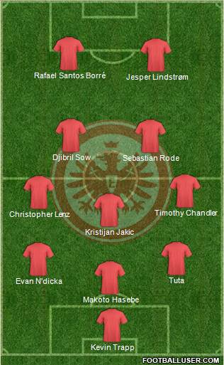 Eintracht Frankfurt Formation 2022