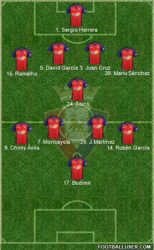 C. At. Osasuna Formation 2022