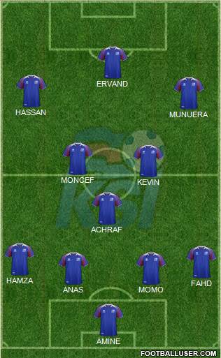 Iceland Formation 2022