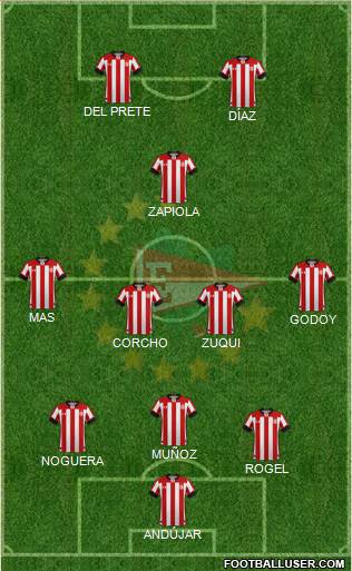 Estudiantes de La Plata Formation 2022
