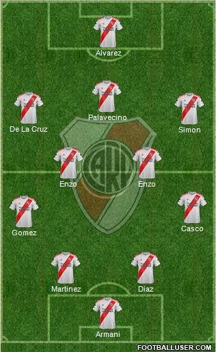 River Plate Formation 2022