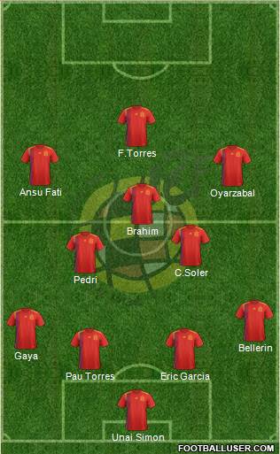 Spain Formation 2022