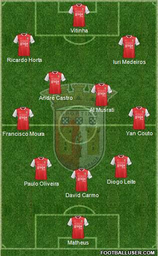 Sporting Clube de Braga - SAD Formation 2022
