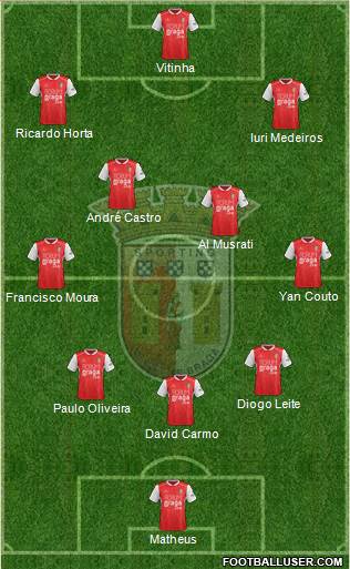 Sporting Clube de Braga - SAD football formation