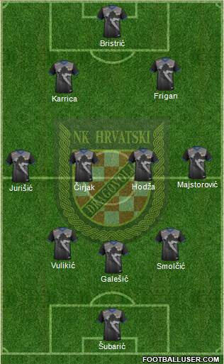 NK Hrvatski Dragovoljac Formation 2022