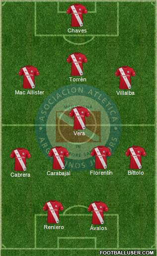 Argentinos Juniors Formation 2022