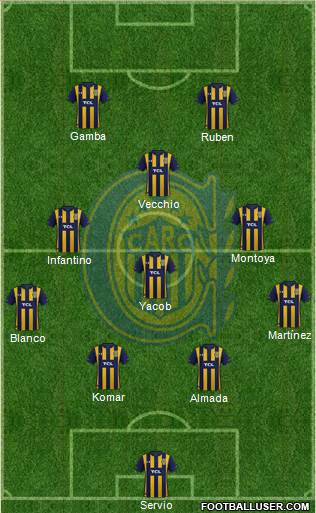 Rosario Central Formation 2022