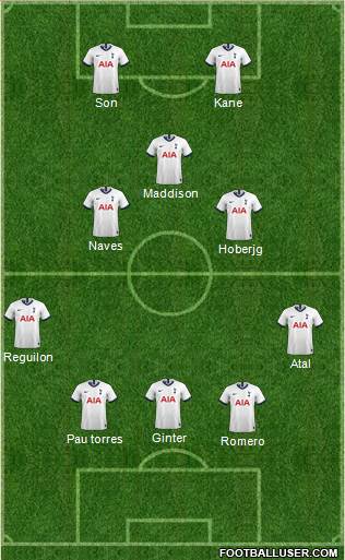 Tottenham Hotspur Formation 2022