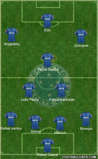 Cruzeiro EC football formation