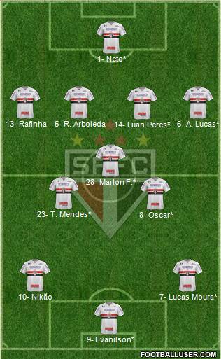 São Paulo FC Formation 2022
