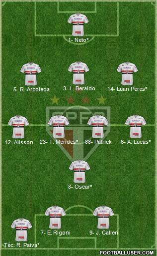 São Paulo FC Formation 2022