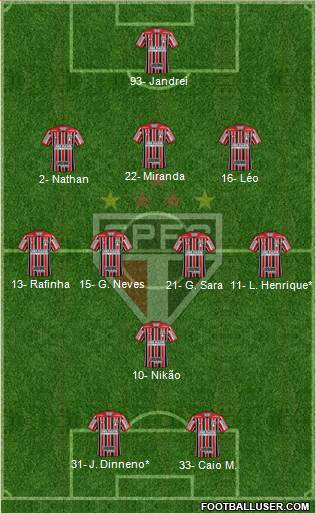 São Paulo FC Formation 2022