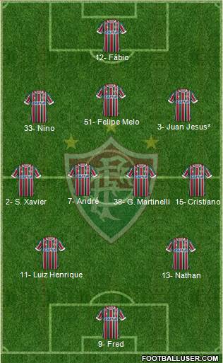 Fluminense FC football formation