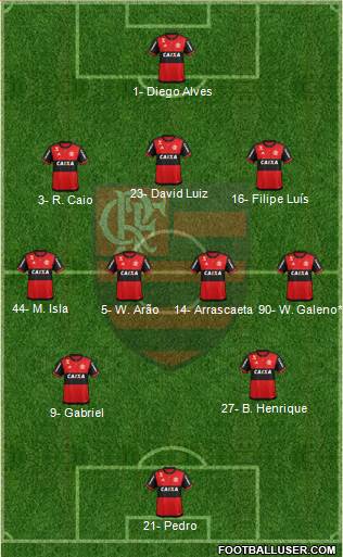 CR Flamengo Formation 2022