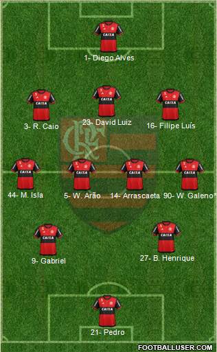 CR Flamengo football formation