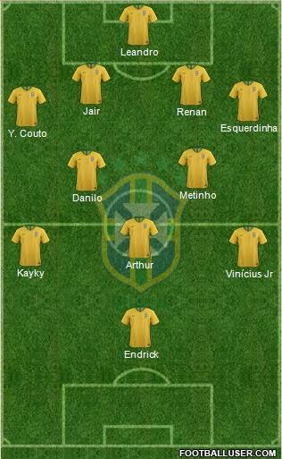 Brazil Formation 2022