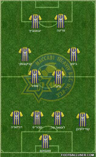 Maccabi Tel-Aviv Formation 2022