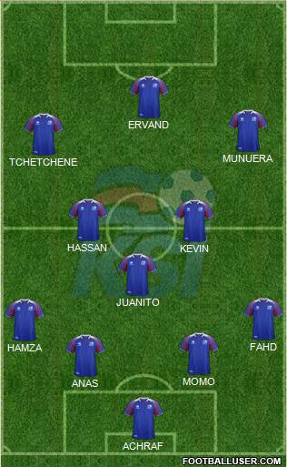 Iceland Formation 2022