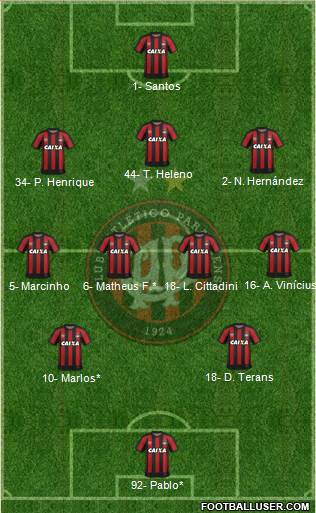 C Atlético Paranaense Formation 2022